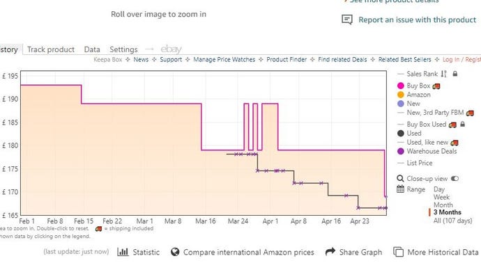 A Keepa price-tracking graph as it appears on an Amazon product page.